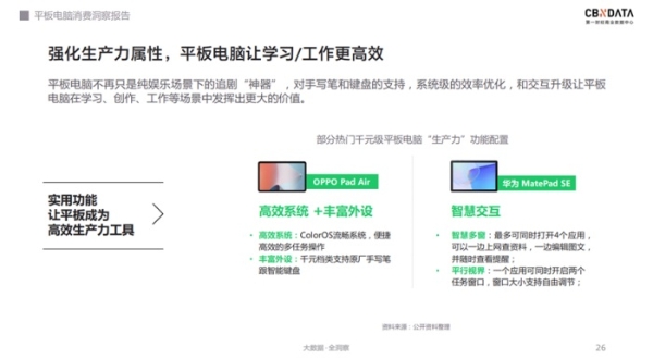  软硬件齐发力，千元级平板电脑的天花板在哪？| CBNData报告