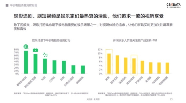  软硬件齐发力，千元级平板电脑的天花板在哪？| CBNData报告