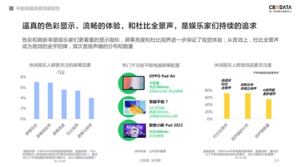  软硬件齐发力，千元级平板电脑的天花板在哪？| CBNData报告