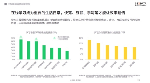  软硬件齐发力，千元级平板电脑的天花板在哪？| CBNData报告