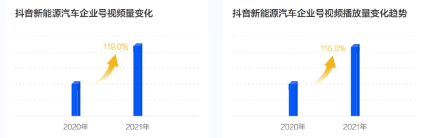 《2022中国新能源汽车发展趋势白皮书》发布