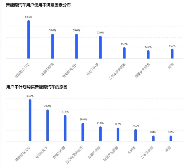 《2022中国新能源汽车发展趋势白皮书》发布