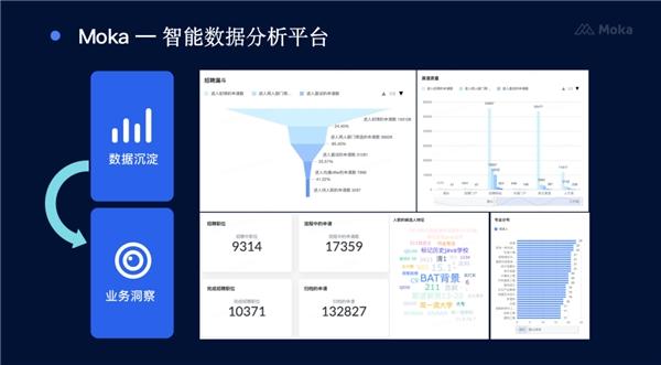  Moka如何帮助解决零售业解决6大公认招聘管理难题？