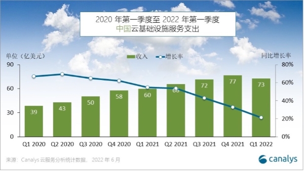  两倍速跑赢“大盘”，百度智能云“云智一体”威能初显 