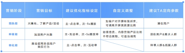 从“营销度量”到“增长度量”，做更smart的营销人