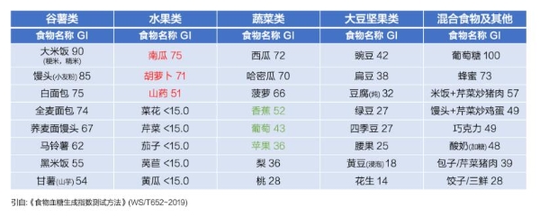  拼命戒糖，戒的到底是什么？ 