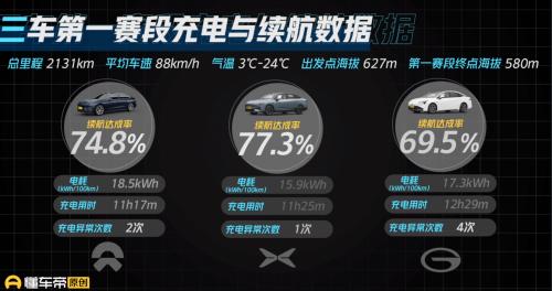 穿越第二阶梯实测新能源车，懂车帝《纵贯中国最来电》第三季上线