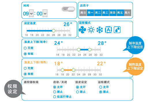 绿色低碳节能先行，大金智能物联多联式中央空调技术助力碳中和