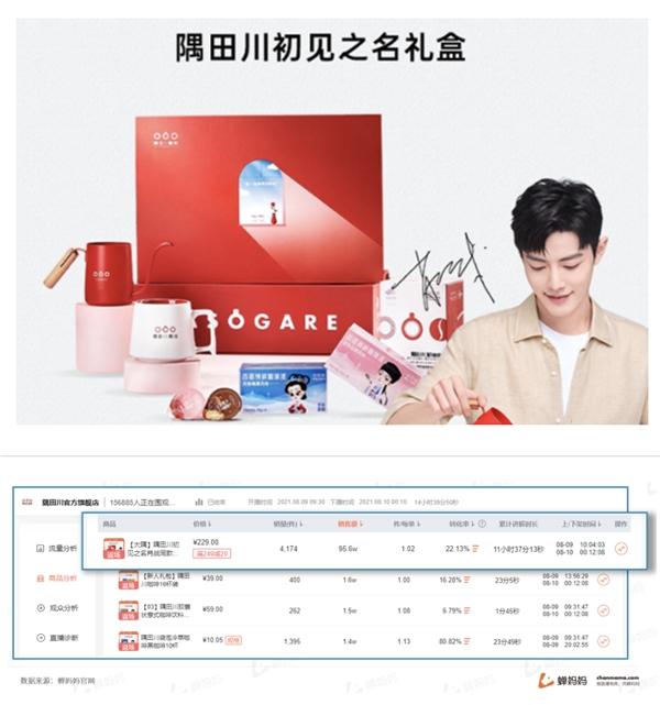  蝉妈妈直播观察：科学奋战618 四大方向拆解品牌增长支点 