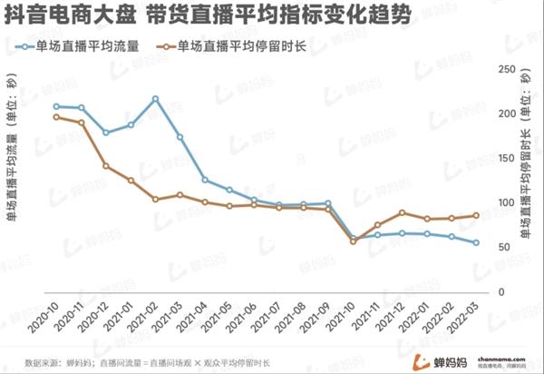 蝉妈妈直播观察：科学奋战618 四大方向拆解品牌增长支点 