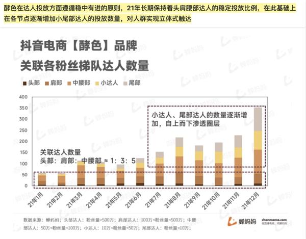  蝉妈妈直播观察：科学奋战618 四大方向拆解品牌增长支点 