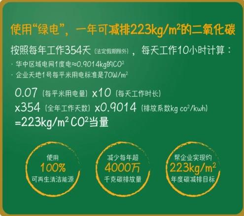 城市绿动，筑梦领航 武汉天地企业天地1号 瞰见可持续未来