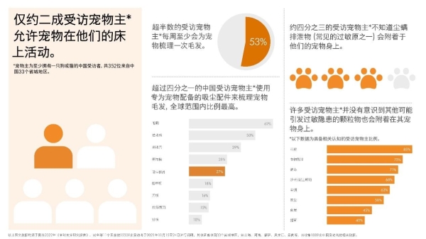  除尘“黑科技”背后的现代家庭与室内污染的抗争史