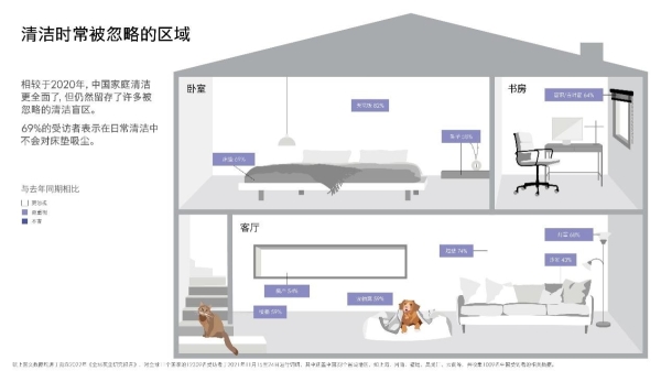  除尘“黑科技”背后的现代家庭与室内污染的抗争史