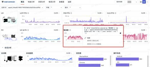 观测云助力合思信息升级新一代可观测平台