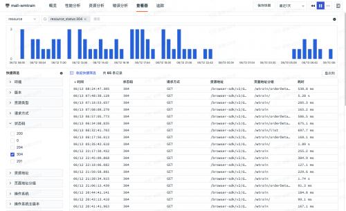 观测云助力合思信息升级新一代可观测平台