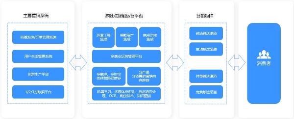 加和科技携ReachMax荣获第13届金鼠标数字营销大赛两项大奖