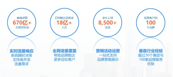  加和科技携ReachMax荣获第13届金鼠标数字营销大赛两项大奖
