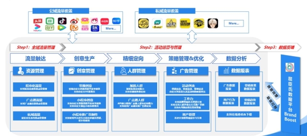  加和科技携ReachMax荣获第13届金鼠标数字营销大赛两项大奖