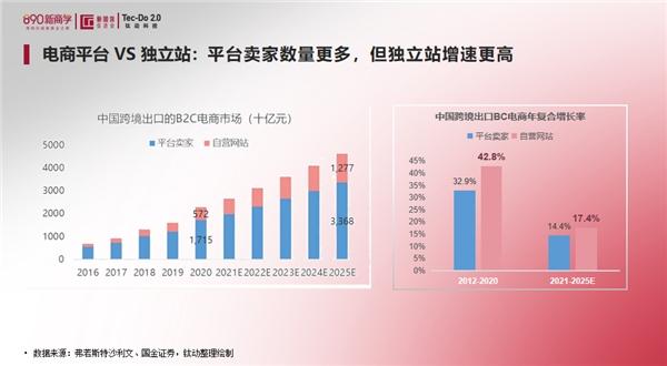  钛动科技x吴晓波频道 I 出海正当时—疫情下新国货品牌的自救指南