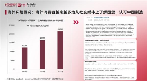  钛动科技x吴晓波频道 I 出海正当时—疫情下新国货品牌的自救指南