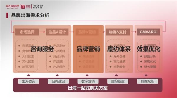  钛动科技x吴晓波频道 I 出海正当时—疫情下新国货品牌的自救指南