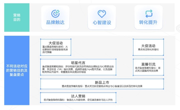 「投后结案」的金刚钻：在复盘中做洞察优化｜度量GO LIVE! 系列文章