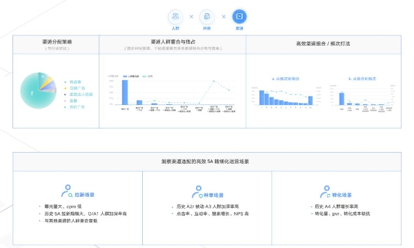 「投后结案」的金刚钻：在复盘中做洞察优化｜度量GO LIVE! 系列文章