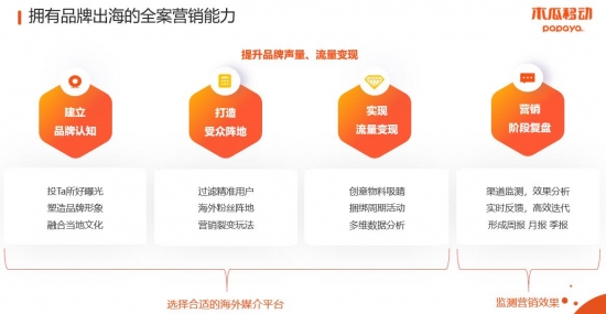 木瓜移动沈思接受霞光社专访：企业出海是一件难而正确的事