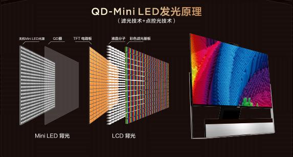 TCL X11智屏音画双绝！QD-Mini LED技术将引领行业下一个显示时代