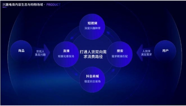  抖音电商罗盘：兴趣电商背后的宝藏产品