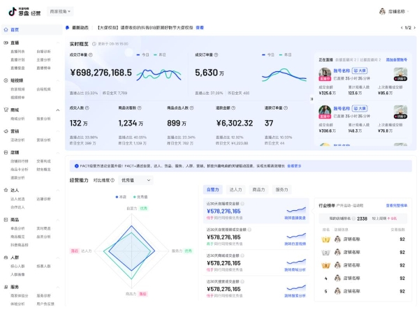  抖音电商罗盘：兴趣电商背后的宝藏产品