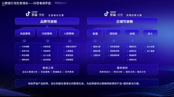  抖音电商罗盘：兴趣电商背后的宝藏产品