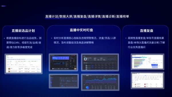  抖音电商罗盘：兴趣电商背后的宝藏产品