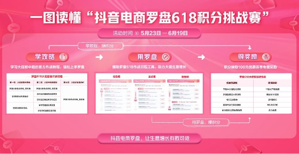  抖音电商罗盘：兴趣电商背后的宝藏产品