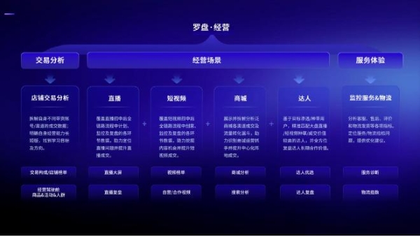  抖音电商罗盘：兴趣电商背后的宝藏产品
