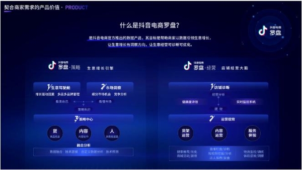  抖音电商罗盘：兴趣电商背后的宝藏产品