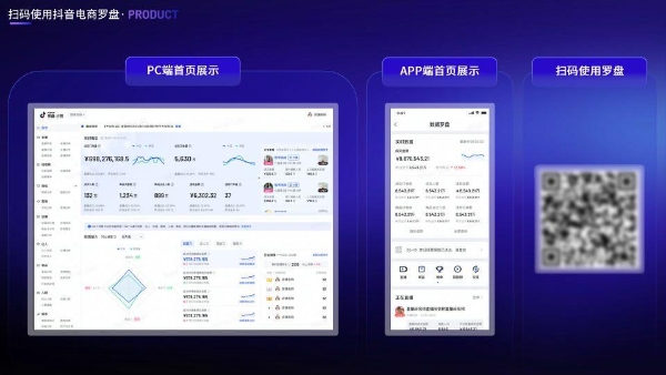  抖音电商罗盘：兴趣电商背后的宝藏产品