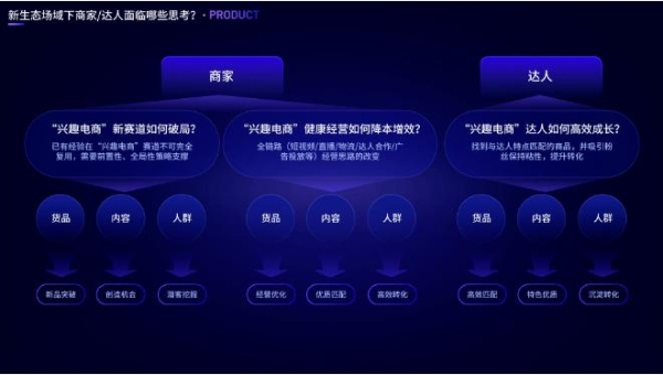  抖音电商罗盘：兴趣电商背后的宝藏产品