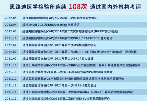 CAP NEO 2022室间质评项目交出满分答卷，思路迪诊断展现硬核医学检测服务能力