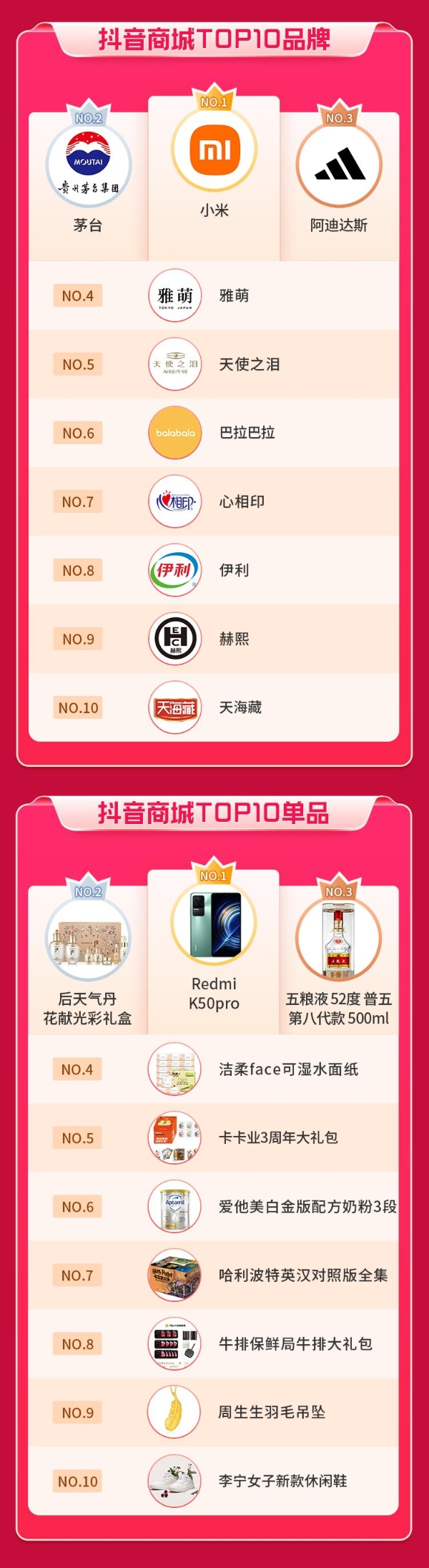 抖音618好物节战报出炉，全域兴趣电商阶段优势凸显