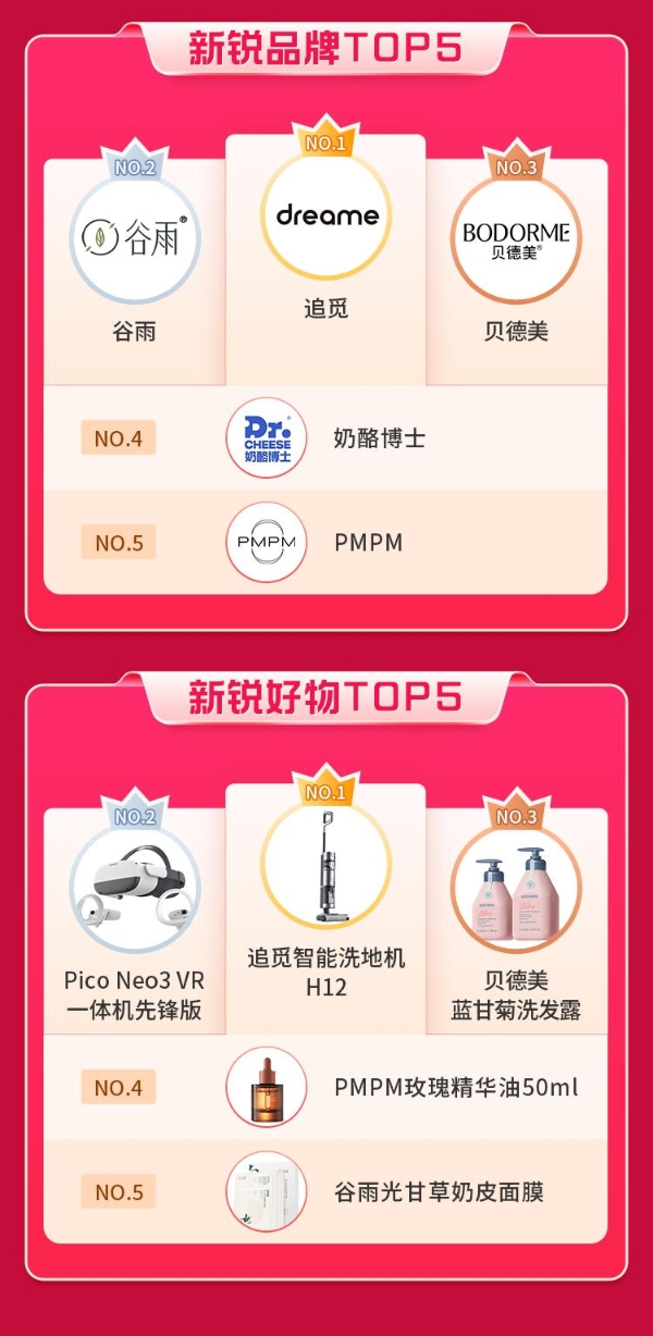 抖音618好物节战报出炉，全域兴趣电商阶段优势凸显