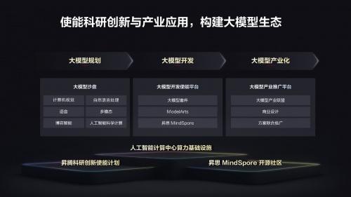 从科研创新到产业落地 华为发布人工智能大模型全流程使能体系