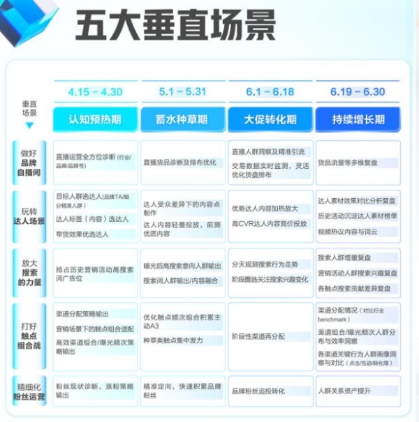 从增长玄学到增长科学，巨量云图为618注入新变量