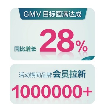 618正式收官!自然堂为何能再次脱颖而出