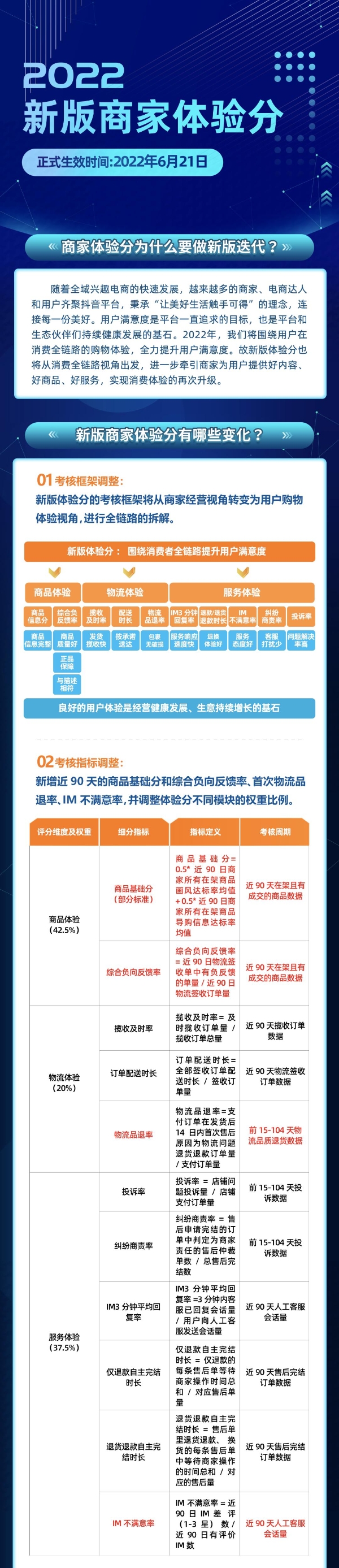 抖音电商发布新版商家体验分：围绕消费全链路，提升用户满意度