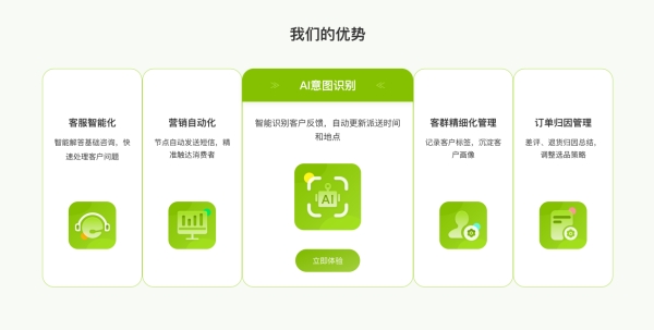 NXCLOUD牛信云跨境电商SCRM系统——声呐，提供全场景智能客服解决方案的客户管理系统