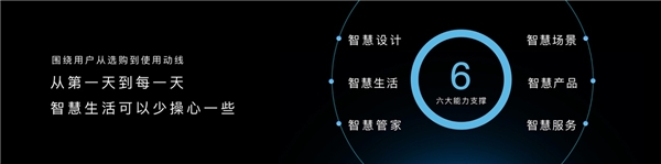  美的推出“3-6-5主动智能全生态” 人居关系有了新构想