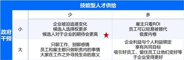 2022, 全球HR Leader都关注什么？