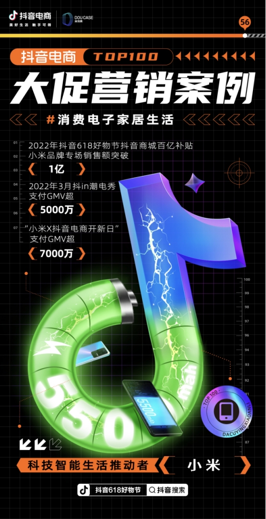 抖音电商大促营销案例聚焦新模式，全域兴趣电商助品牌“读懂生意经”